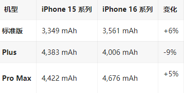 新邵苹果16维修分享iPhone16/Pro系列机模再曝光