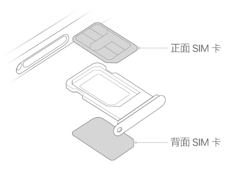 新邵苹果15维修分享iPhone15出现'无SIM卡'怎么办 