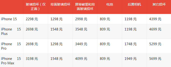 新邵苹果15维修站中心分享修iPhone15划算吗