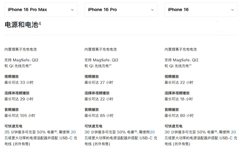 新邵苹果手机维修分享 iPhone 16 目前实测充电峰值功率不超过 39W 