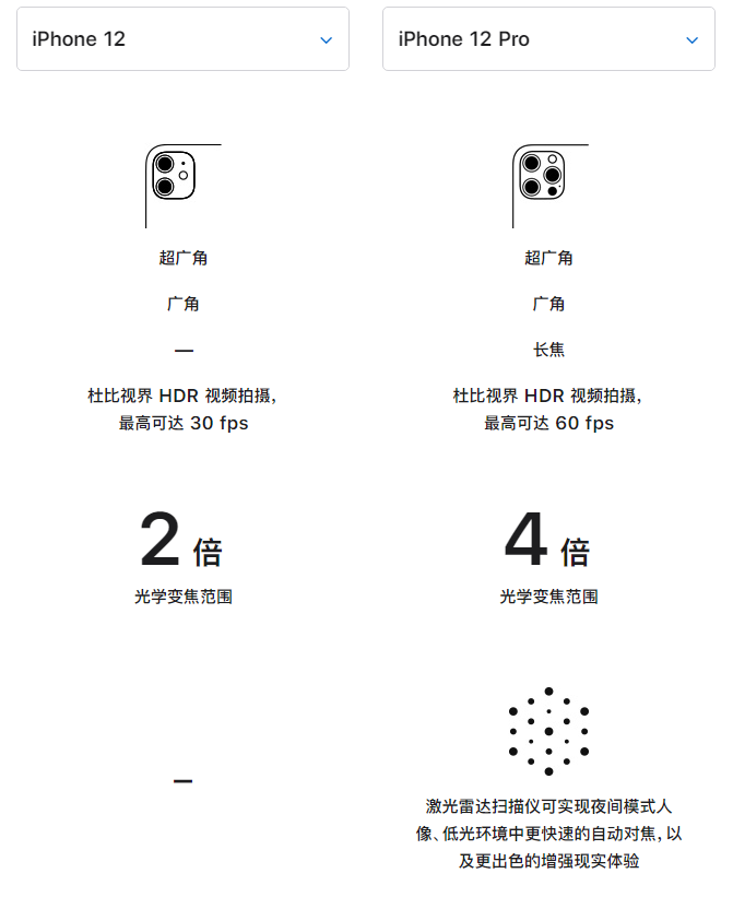 新邵苹果手机维修分享苹果 iPhone 12 与 iPhone 12 Pro 选哪款 